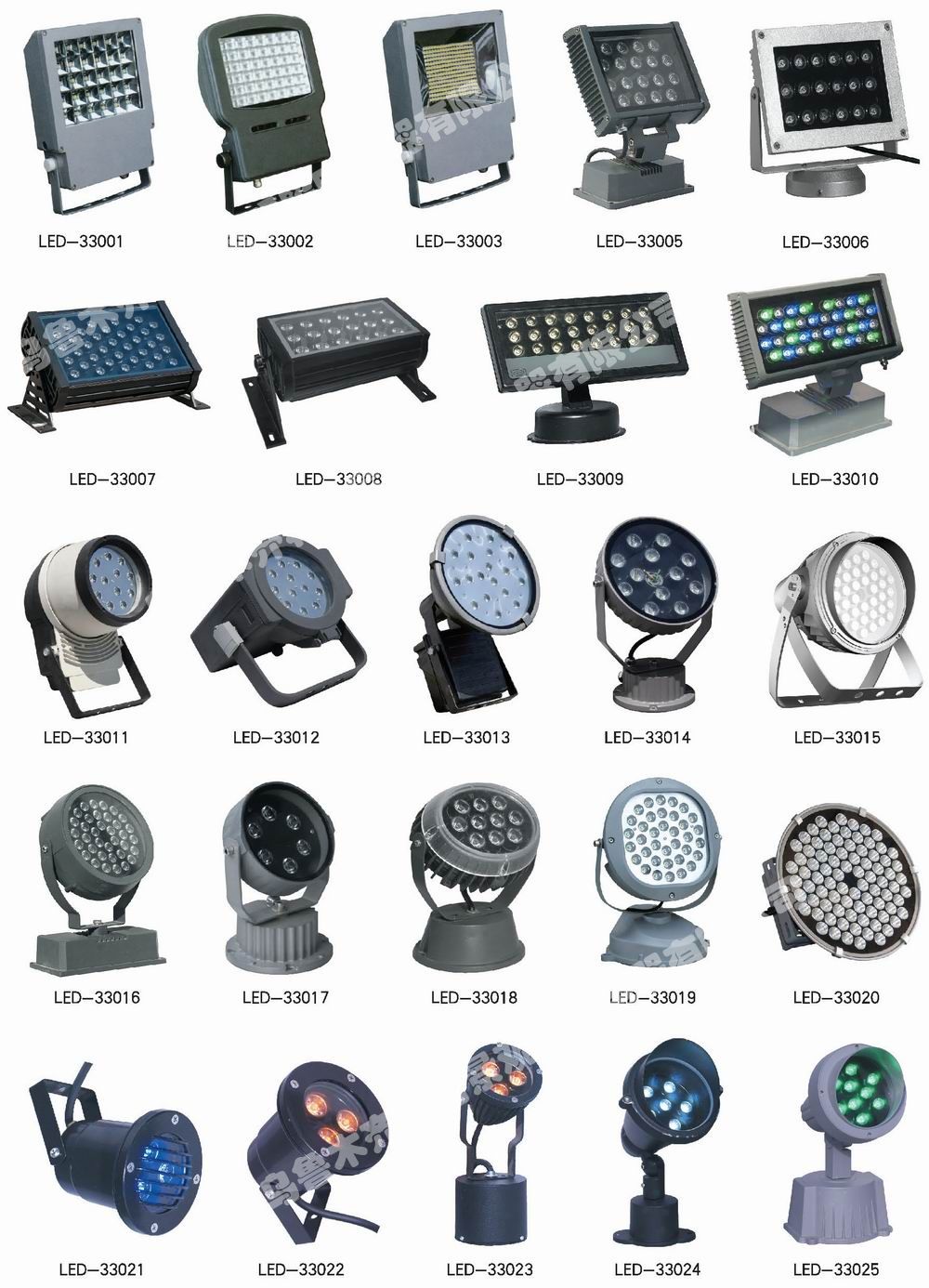 型號(hào)：GK-001